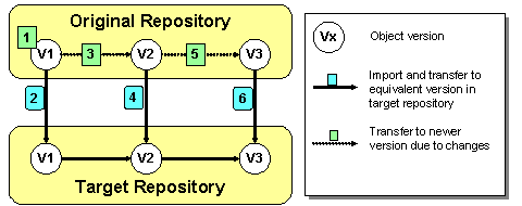 This graphic is explained in the accompanying text