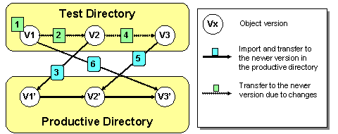 This graphic is explained in the accompanying text