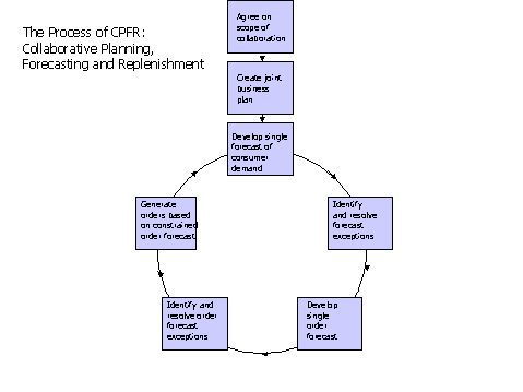 This graphic is explained in the accompanying text