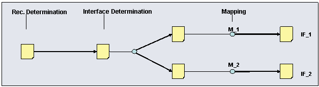 This graphic is explained in the accompanying text