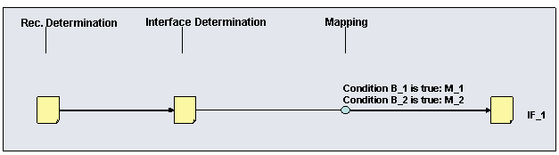 This graphic is explained in the accompanying text