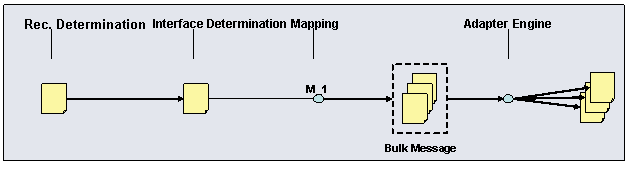 This graphic is explained in the accompanying text