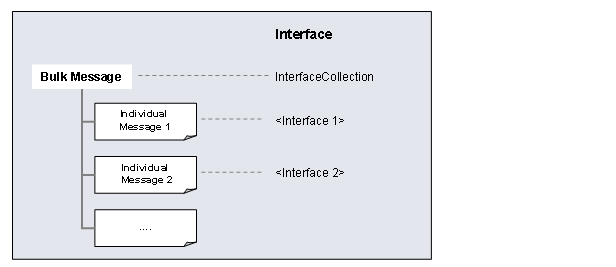 This graphic is explained in the accompanying text