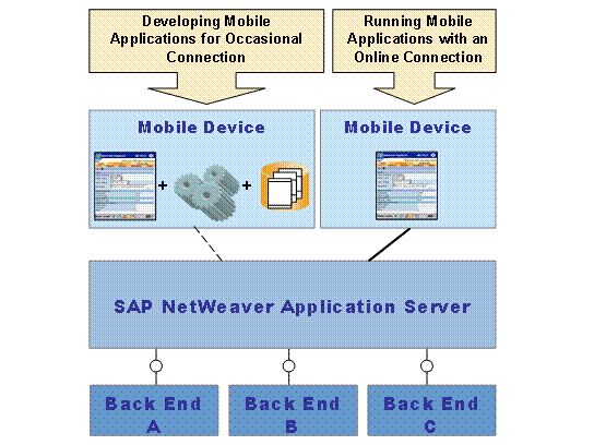 This graphic is explained in the accompanying text