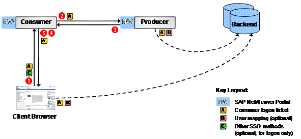 This graphic is explained in the accompanying text