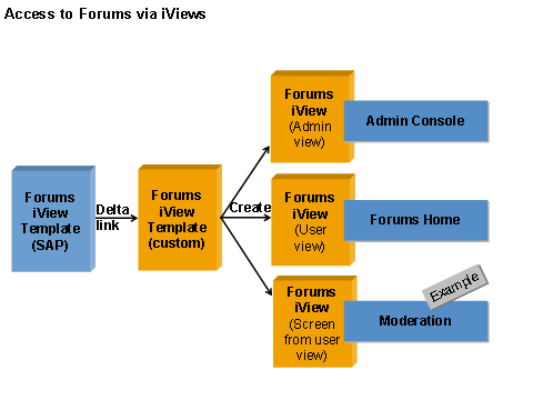 This graphic is explained in the accompanying text