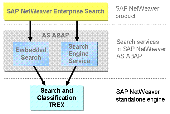 This graphic is explained in the accompanying text