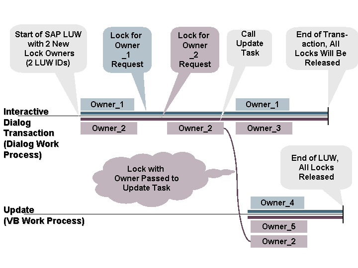 This graphic is explained in the accompanying text.