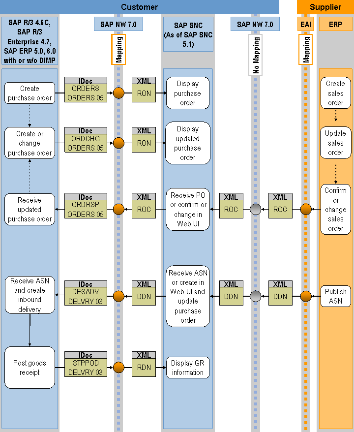 This graphic is explained in the accompanying text.