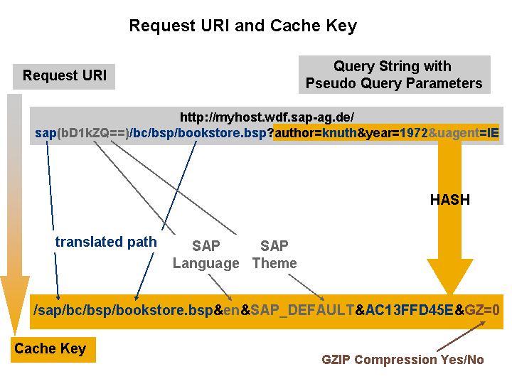 This graphic is explained in the accompanying text.