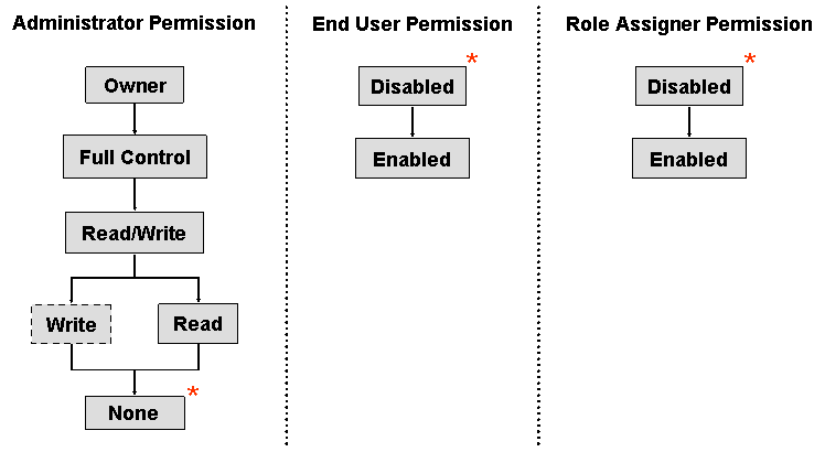 This graphic is explained in the accompanying text. This graphic is explained in the accompanying text.