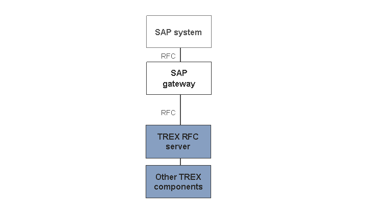 This graphic is explained in the accompanying text. This graphic is explained in the accompanying text.