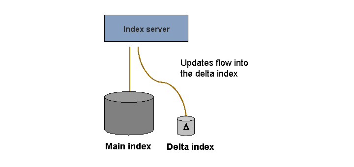 This graphic is explained in the accompanying text. This graphic is explained in the accompanying text.