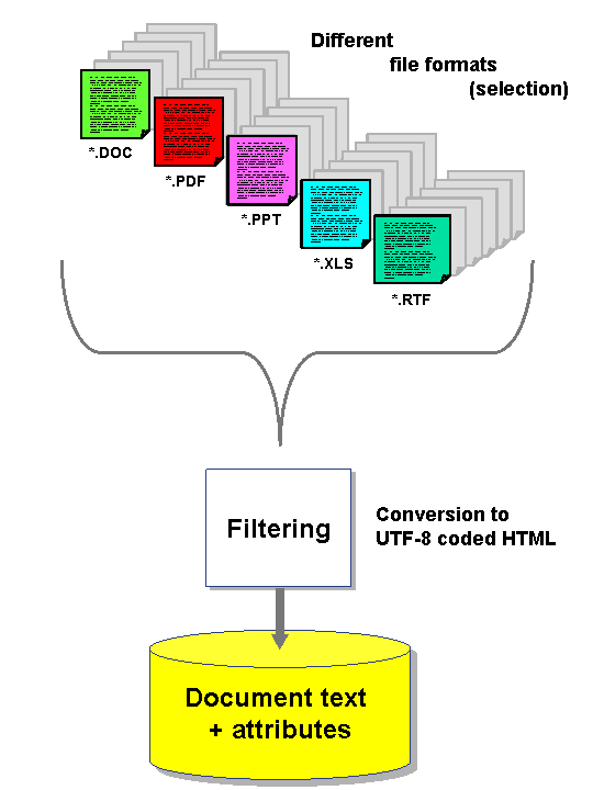 This graphic is explained in the accompanying text. This graphic is explained in the accompanying text.