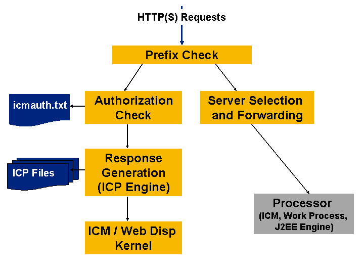 This graphic is explained in the accompanying text.