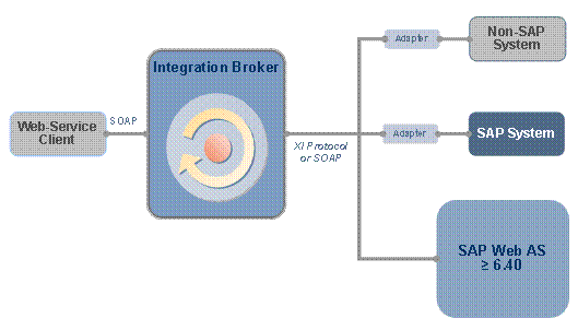 This graphic is explained in the accompanying text