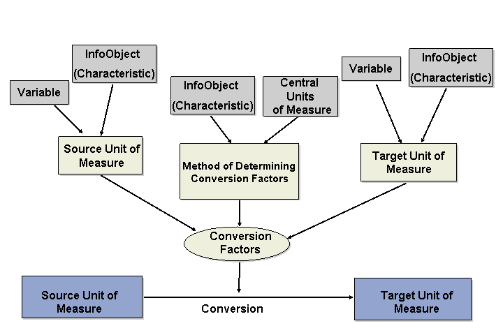 This graphic is explained in the accompanying text.