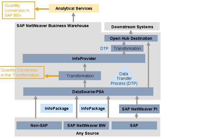This graphic is explained in the accompanying text.