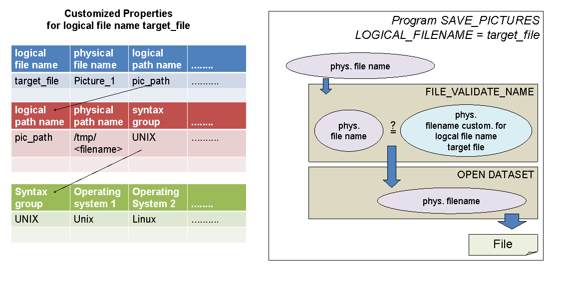 This graphic is explained in the accompanying text. This graphic is explained in the accompanying text.