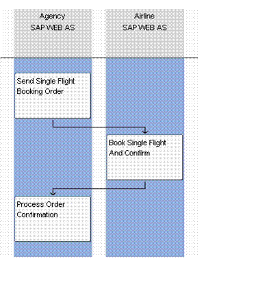 This graphic is explained in the accompanying text