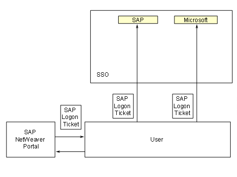 This graphic is explained in the accompanying text