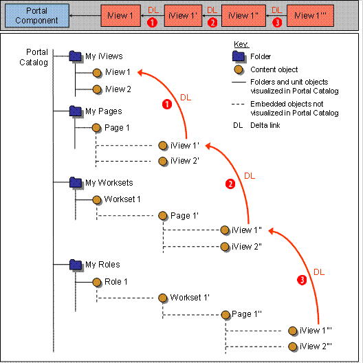 This graphic is explained in the accompanying text