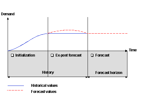 This graphic is explained in the accompanying text.