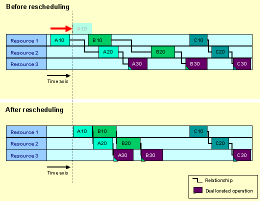 This graphic is explained in the accompanying text