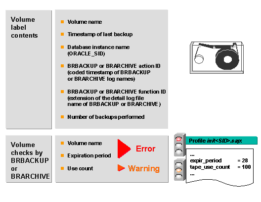 This graphic is explained in the accompanying text