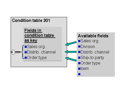 This graphic is explained in the accompanying text