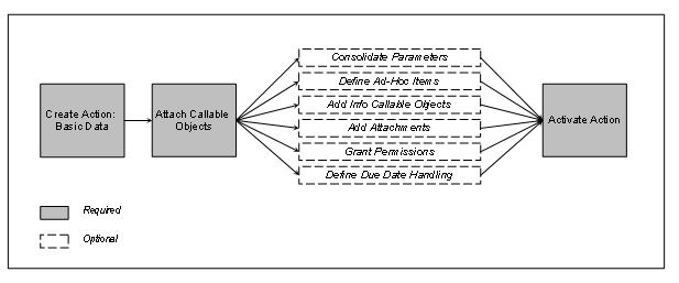 This graphic is explained in the accompanying text