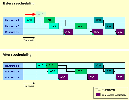 This graphic is explained in the accompanying text