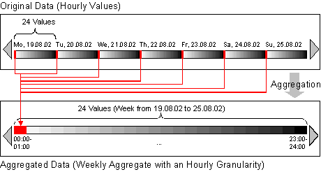 This graphic is explained in the accompanying text
