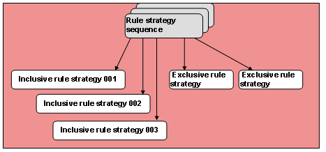 This graphic is explained in the accompanying text