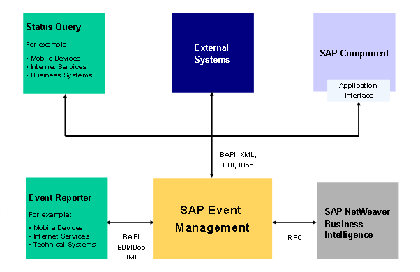 This graphic is explained in the accompanying text.