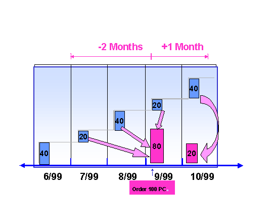 This graphic is explained in the accompanying text