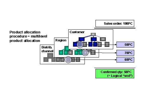 This graphic is explained in the accompanying text