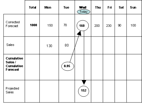 This graphic is explained in the accompanying text.