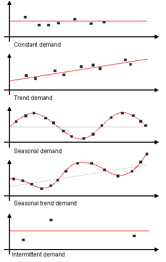 This graphic is explained in the accompanying text