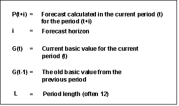This graphic is explained in the accompanying text