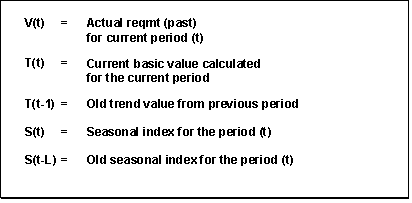 This graphic is explained in the accompanying text