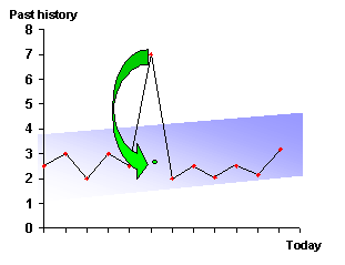 This graphic is explained in the accompanying text