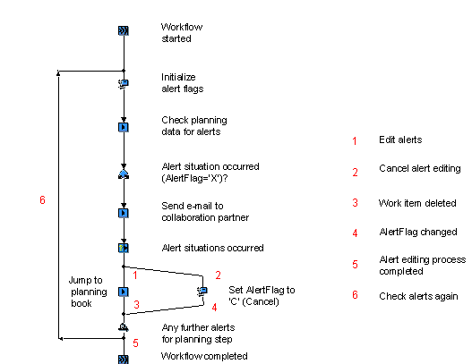 This graphic is explained in the accompanying text
