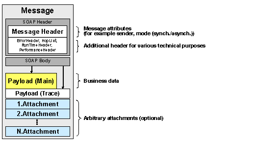 This graphic is explained in the accompanying text
