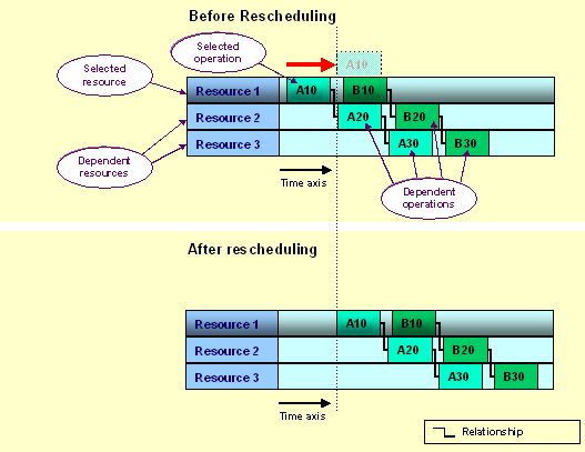 This graphic is explained in the accompanying text