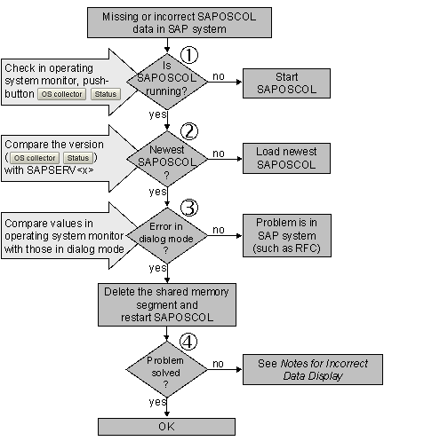 This graphic is explained in the accompanying text