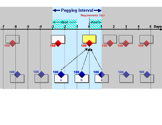 This graphic is explained in the accompanying text