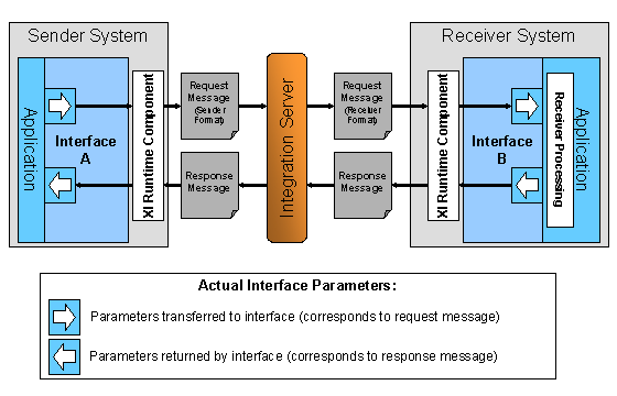 This graphic is explained in the accompanying text