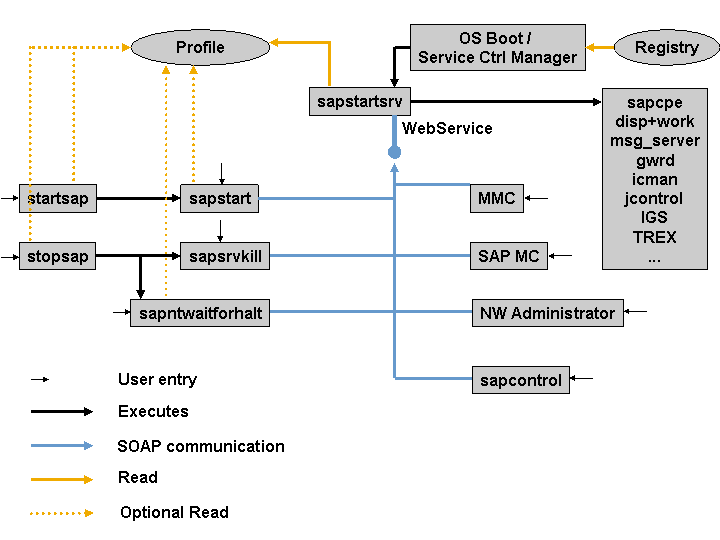This graphic is explained in the accompanying text.
