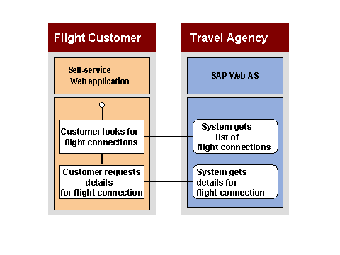 This graphic is explained in the accompanying text